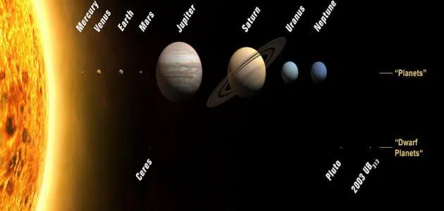 عدد أقمار الكواكب